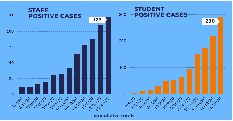SASD positive case chart